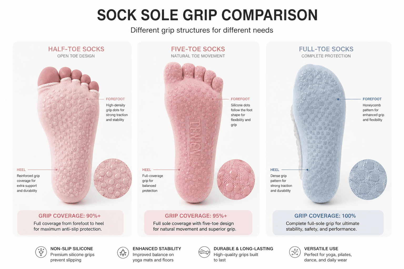 Pilates grip sock sole pattern and coverage comparison for half-toe, five-toe and full-toe styles
