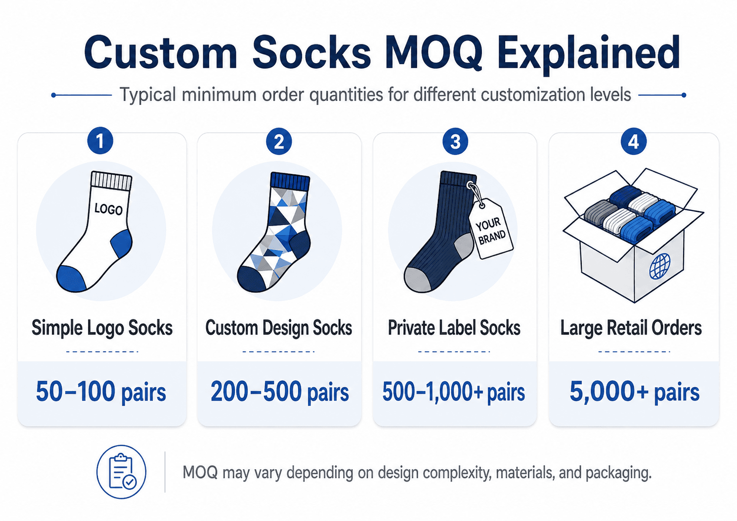 Custom socks design, logo, material and size planning overview