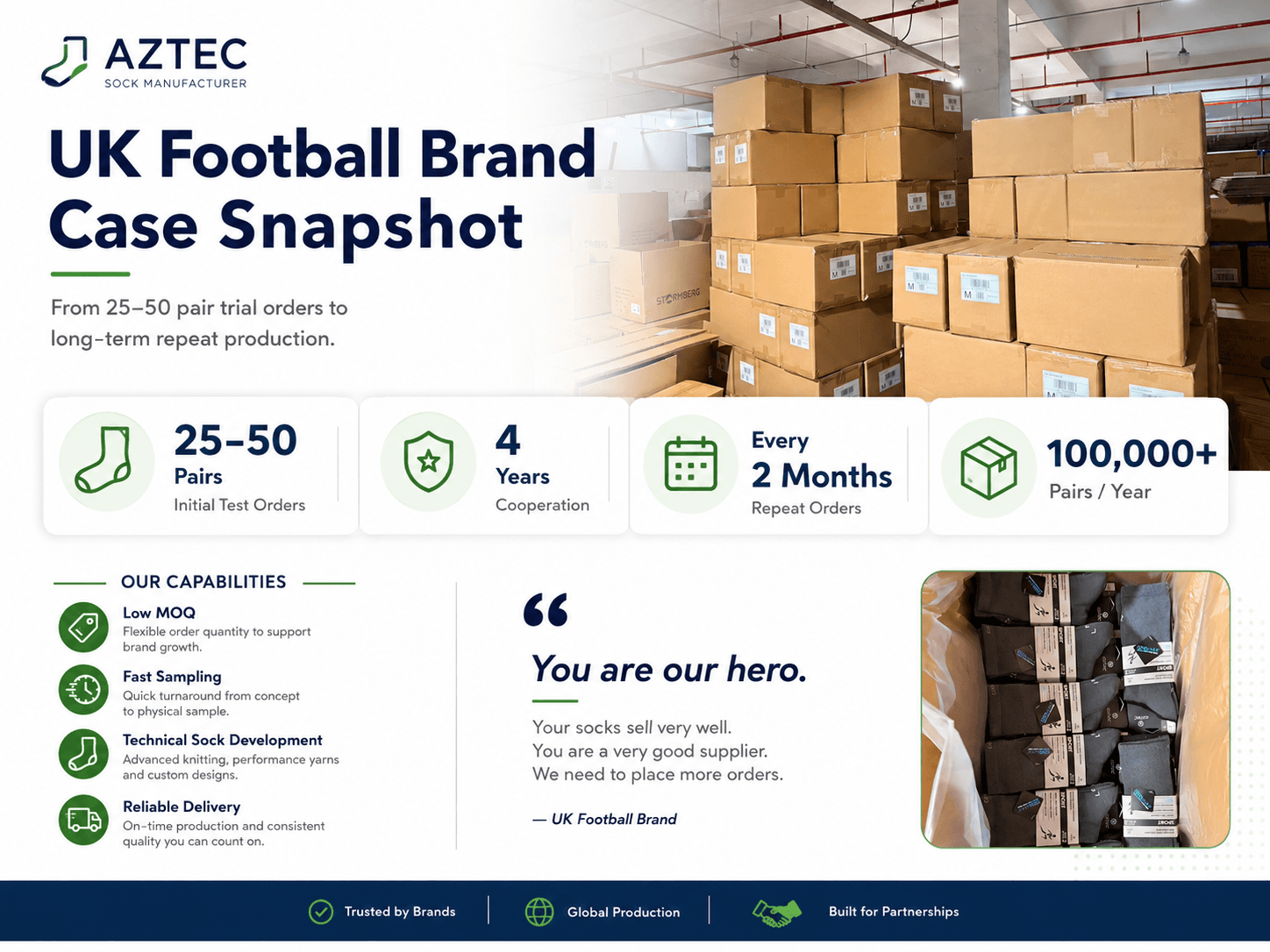 UK football brand case snapshot with trial, partnership, reorder and annual volume details