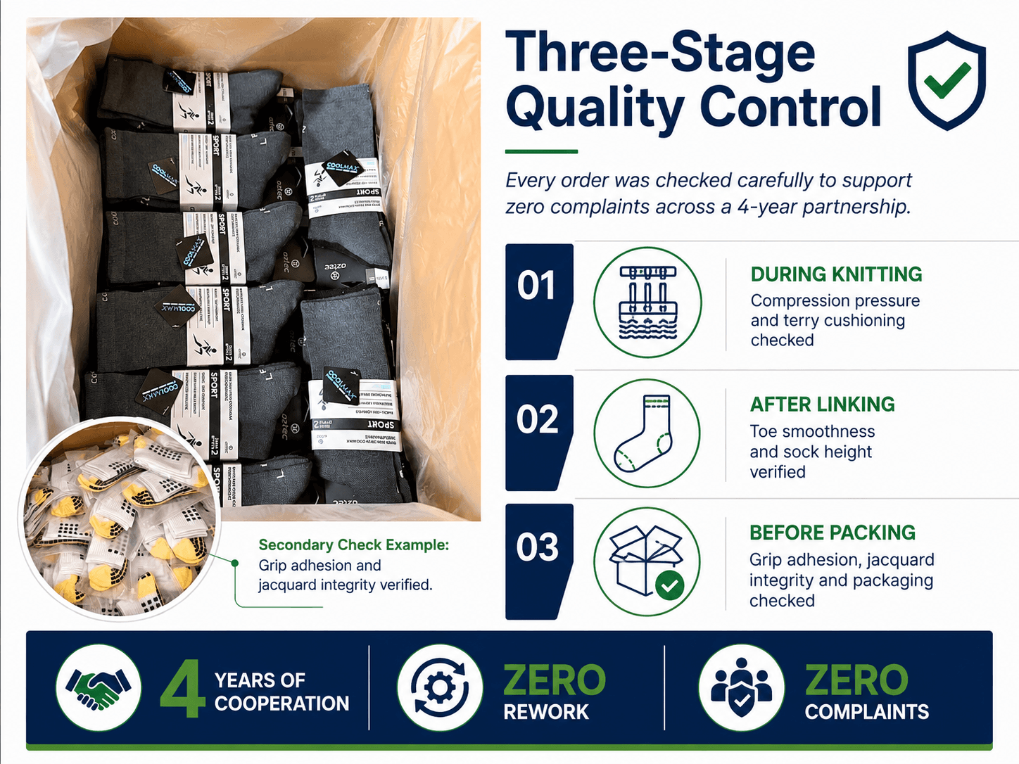 Three-stage quality control for the UK football sock production program