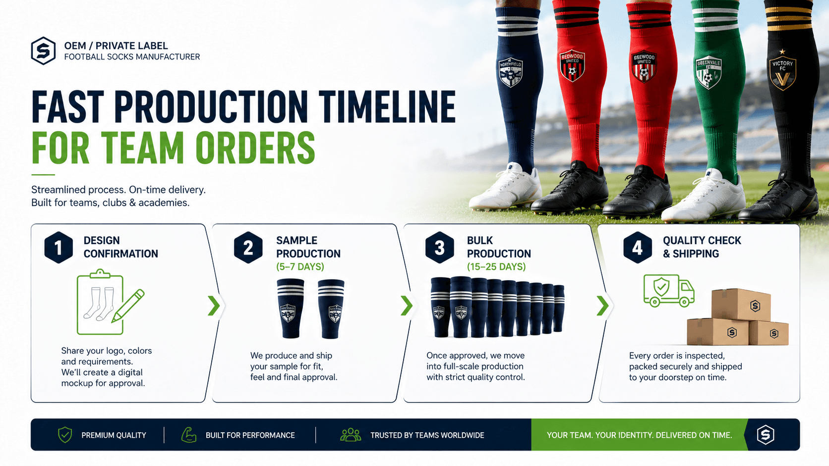 Football sock production timeline from design confirmation to shipping