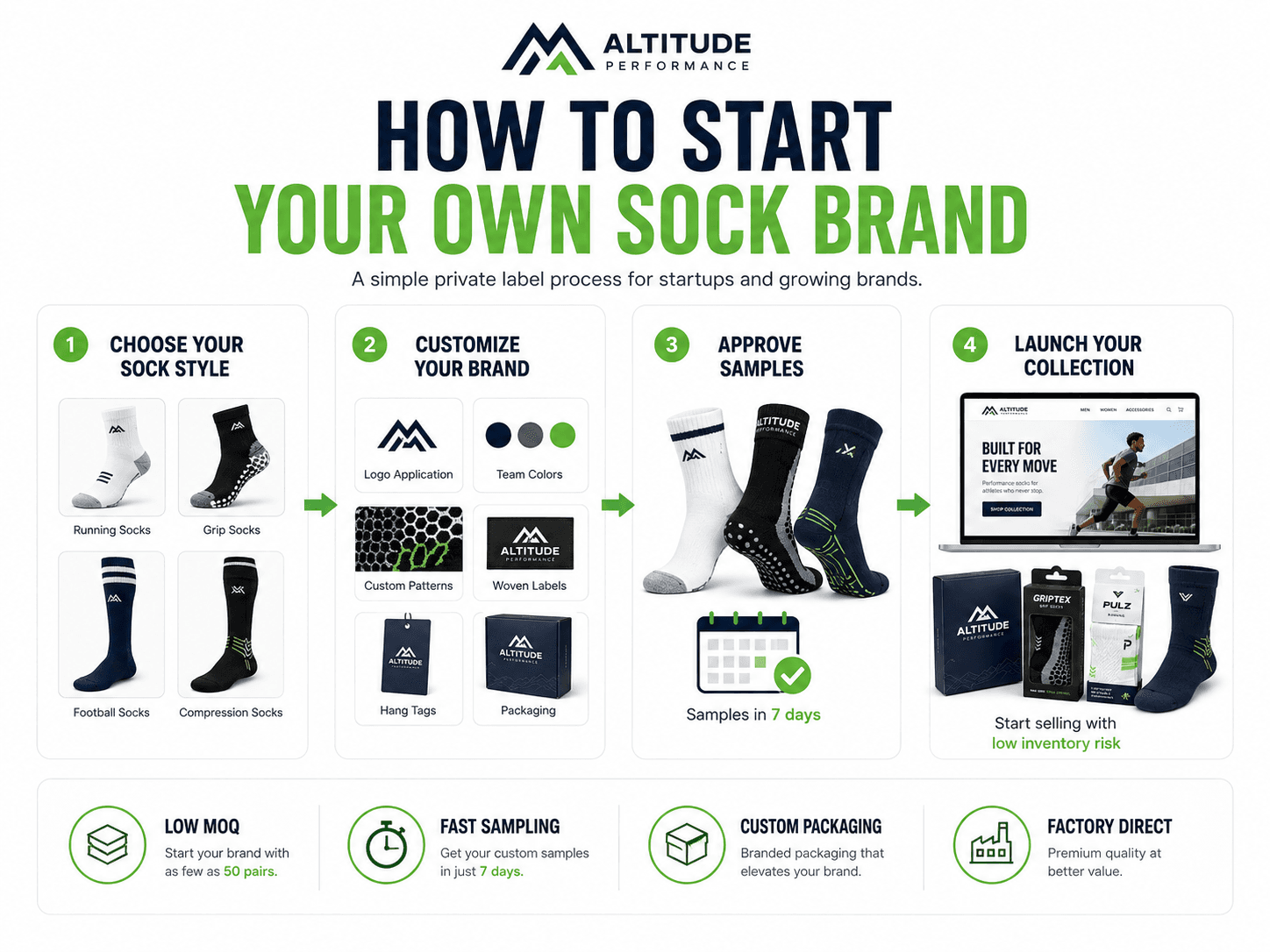 Private label sock launch process from product style and branding to samples and collection launch