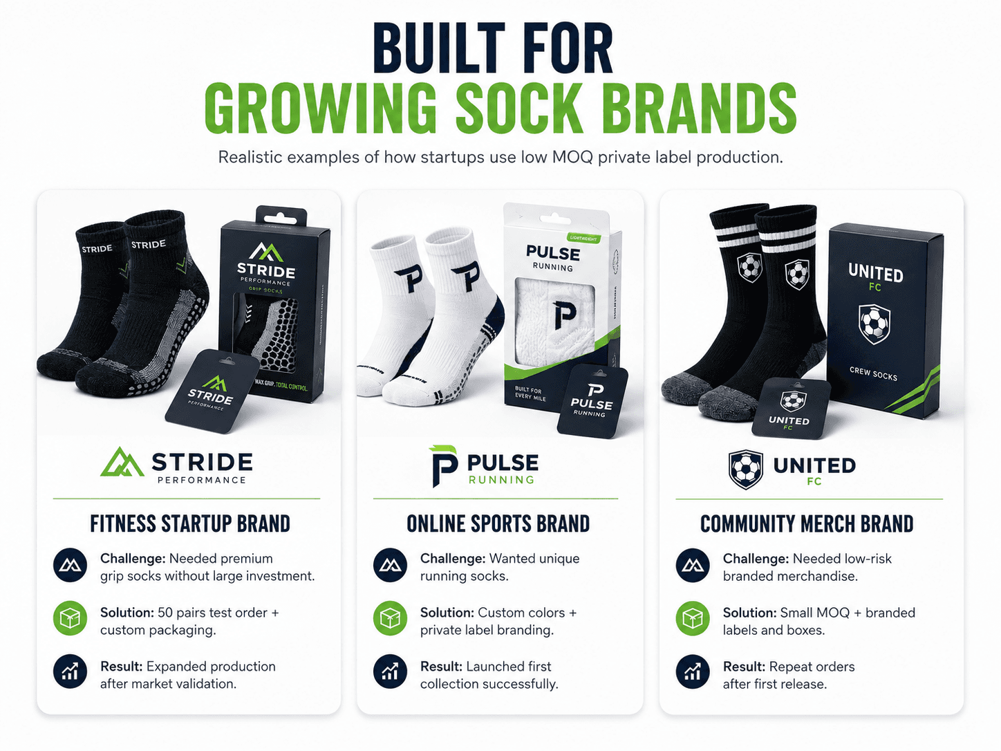 Illustrated private label sock launch examples for fitness, online sports and community merchandise brands